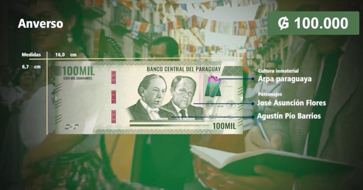Lâmina de apresentação do Banco Central do Paraguai com o anverso da nova cédula de ₲ 100 mil, em tons de verde, com os retratos de José Asunción Flores e Agustín Pío Barrios e a arpa paraguaia, e as medidas 16 por 6,7 centímetros